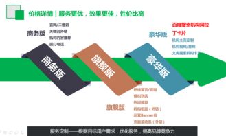 文庫商業版的優勢與功能解析